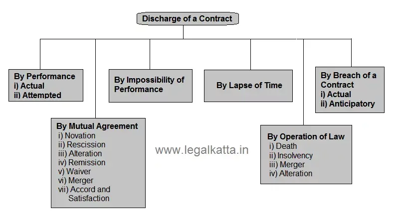 Modes of Discharge of Contract a contract may be discharged by, discharge of contract, modes of discharge of contract, discharge by agreement, discharge by frustration, discharge of contract meaning, discharge of contract by performance, discharge by breach of contract, various modes of discharge of contract, types of discharge of contract, discharge by breach, a contract stands discharged by, discharge of contract example, discharge by lapse of time, discharge of contract by agreement, a contract can be discharged by, discharge of contract by operation of law, discharge by mutual agreement, discharge of contract in business law, performance and discharge of contract, wrongful termination contract, modes of discharge of contract pdf, different modes of discharge of contract, methods of discharge of contract, explain the various modes of discharge of contract, discharge of contract, discharge of contract by performance, discharge by mutual agreement, discharge of contract by impossibility of performance, discharge of contract by operation of law, discharge by lapse of time, discharge by breach of contract, modes of discharge of contract, discharge of contract meaning, what is discharge of contract, various modes of discharge of contract, discharge of contract by performance, discharge of contract by breach, types of dishcarge of contract, types of discharge of contract, discharge by agreement, discharge of contract by agreement, remission of contract, dishcarge of a contract, dishcarge of a contract by breach, what is discharge of a contract, discharge of a contract means, discharge of a contract by performance, discharge of a contract by operation of law, discharge by mutual agreement, discharge of contract indian contract act, a contract stands discharged by, various modes of discharge of contract, discharge by performance, a contract may be discharged by, discharge of contract by lapse of time, discharge of contract pdf, modes of discharge of contract, discharge of contract by breach,